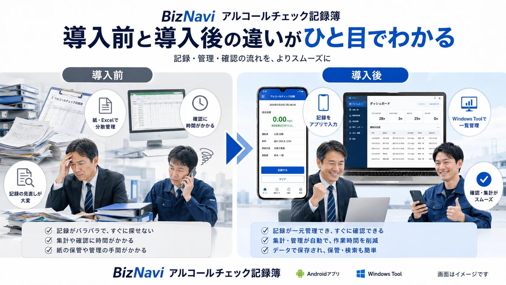 紙や表計算の記録と、BizNavi での記録イメージの対比