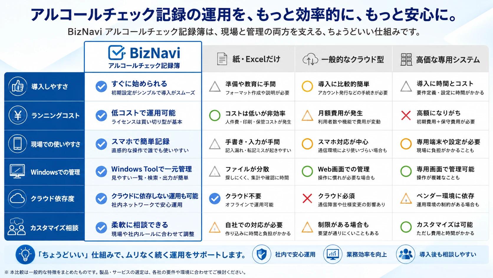 Excel からアプリと Windows ツールへ進む比較