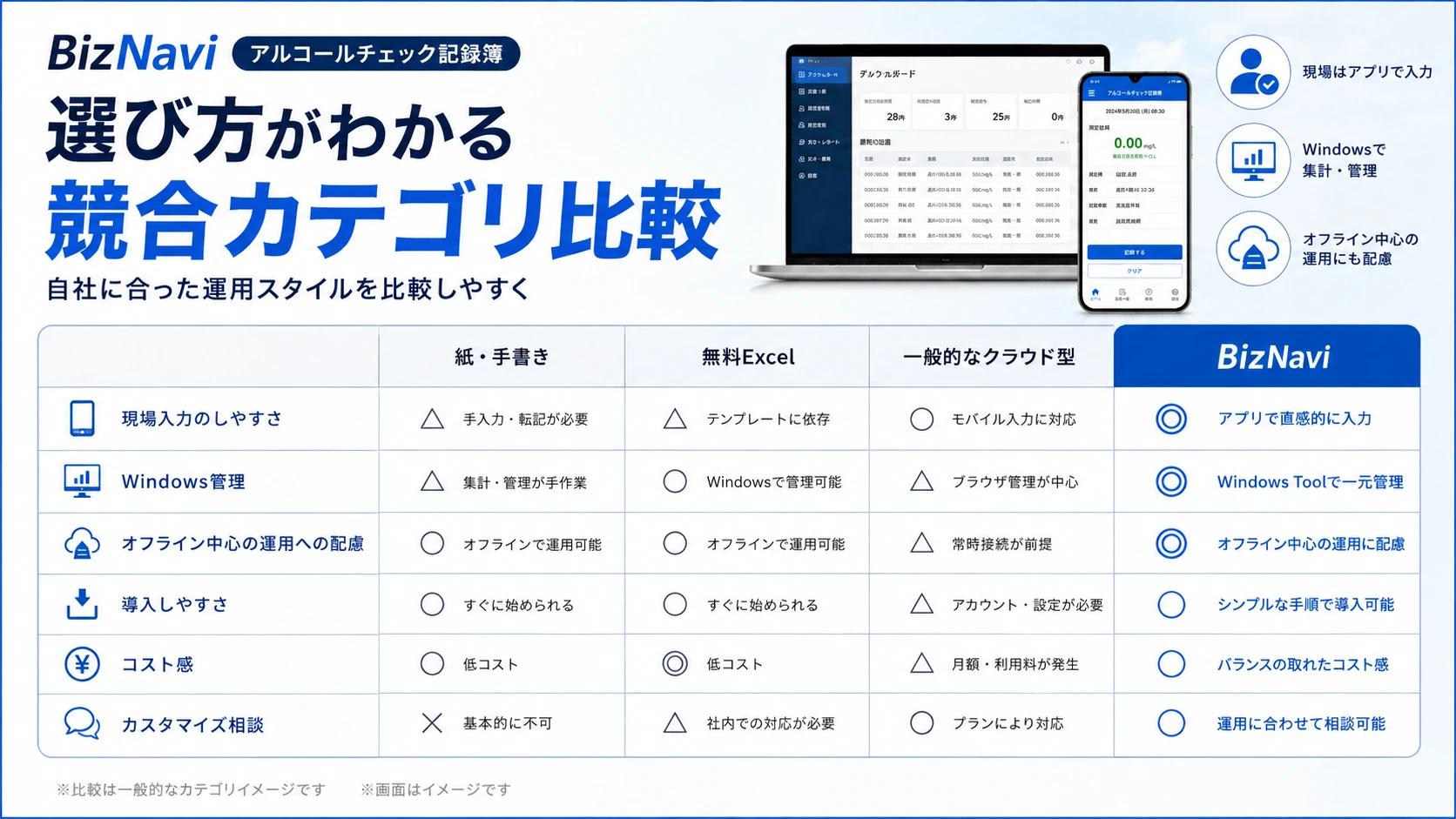 紙・Excel・BizNavi の記録方法の比較