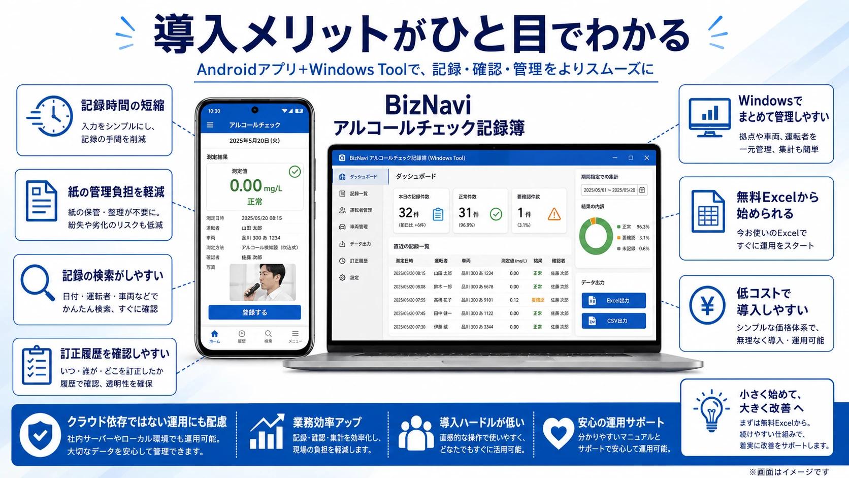 手元管理を重視したアルコールチェック記録のイメージ