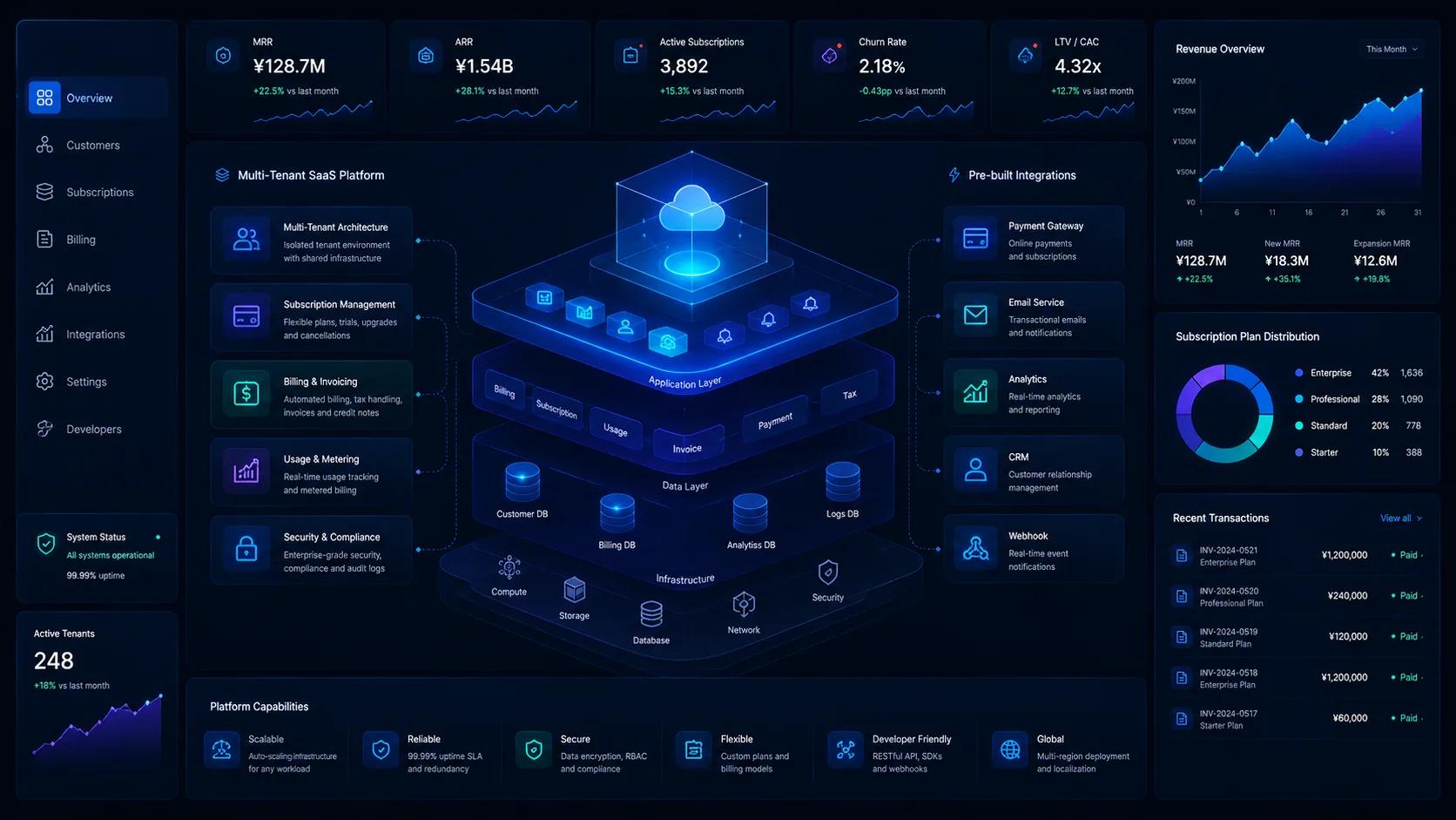 SaaS 管理画面とマルチテナントダッシュボード
