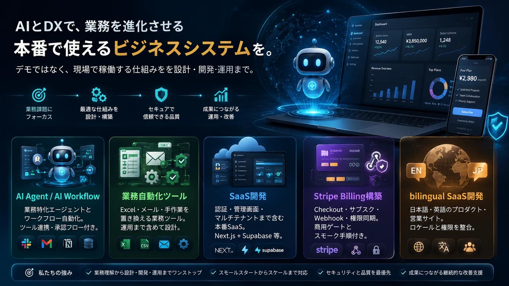 BizDXAIが提供する業務自動化、AI活用、SaaS開発、既存システム改善のサービス全体像