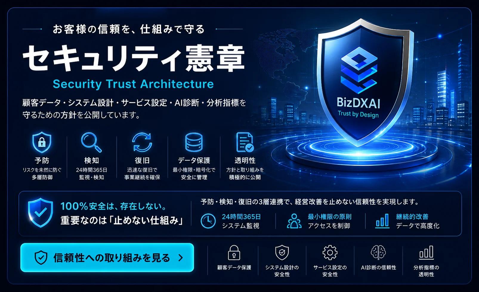 セキュリティ憲章・信頼性アーキテクチャ資料のサムネイル
