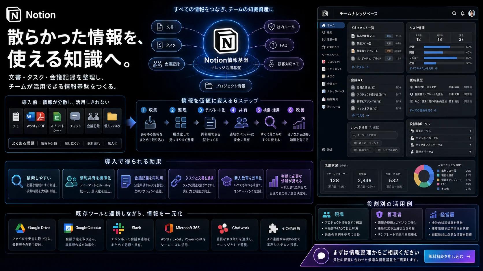 散在した情報をNotionの知識基盤へ整理する全体像