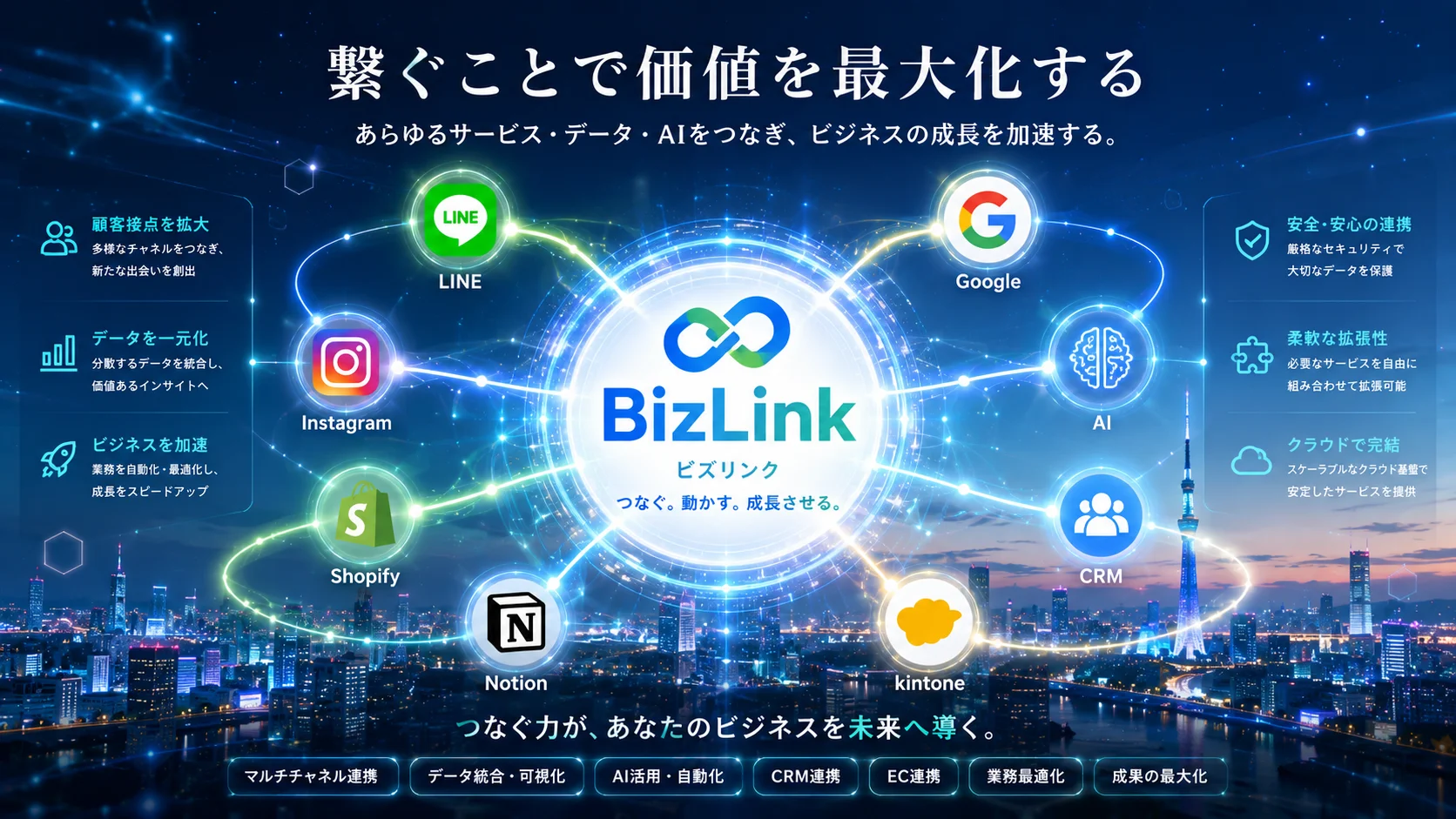 BizLink — 既製品と体験をつなぐ連携基盤のトップビジュアル