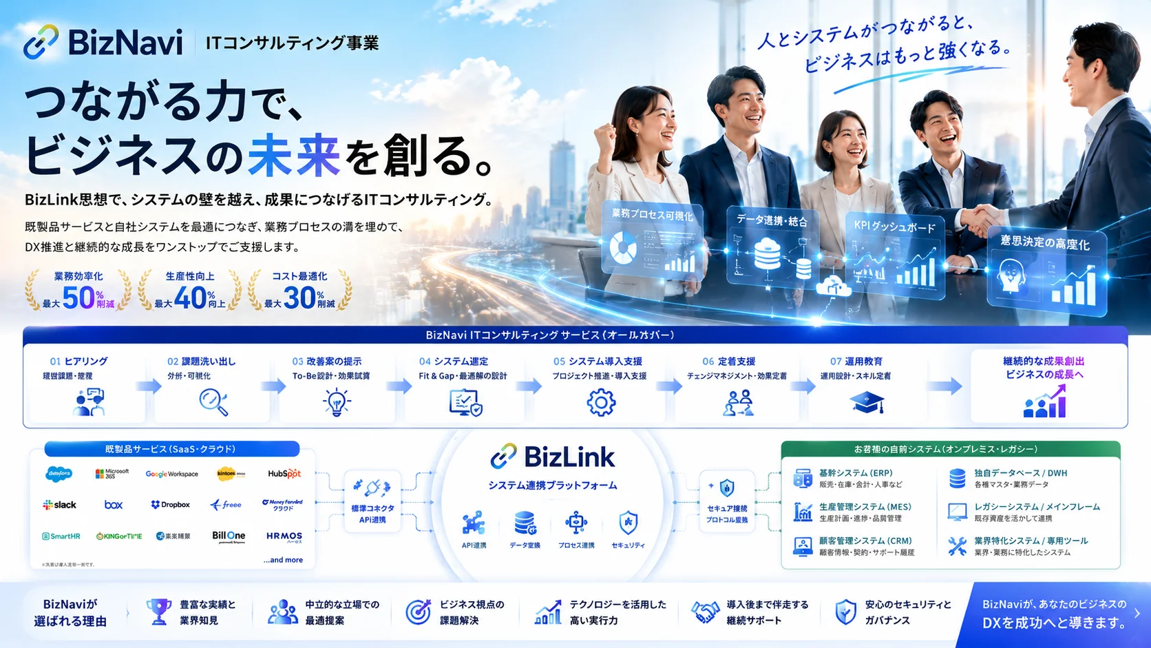 BizNavi — 経営改善の道筋を案内するBusiness Navigationのトップビジュアル