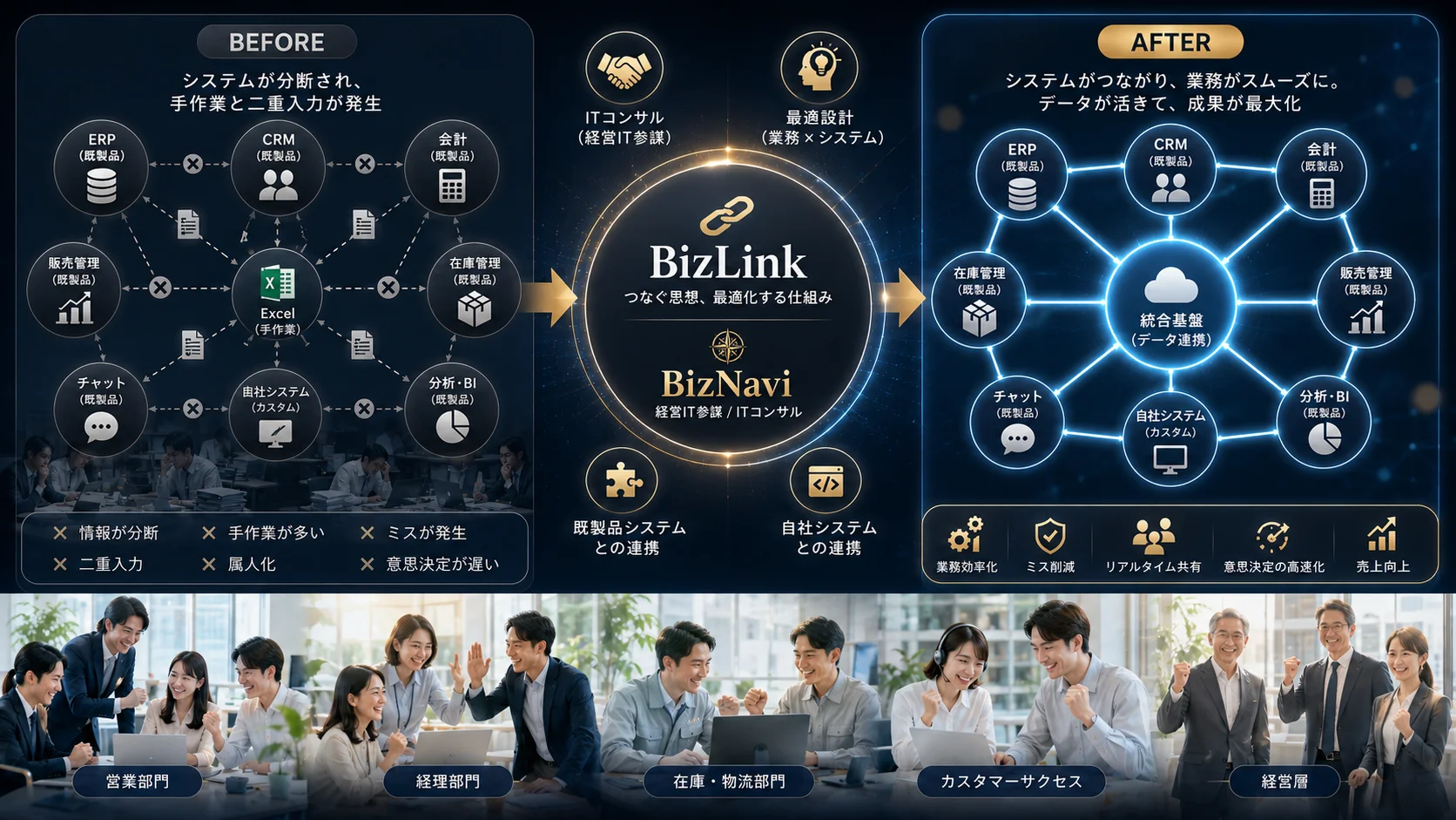 BizLink — 既製品連携メソッドのプロモーション画像