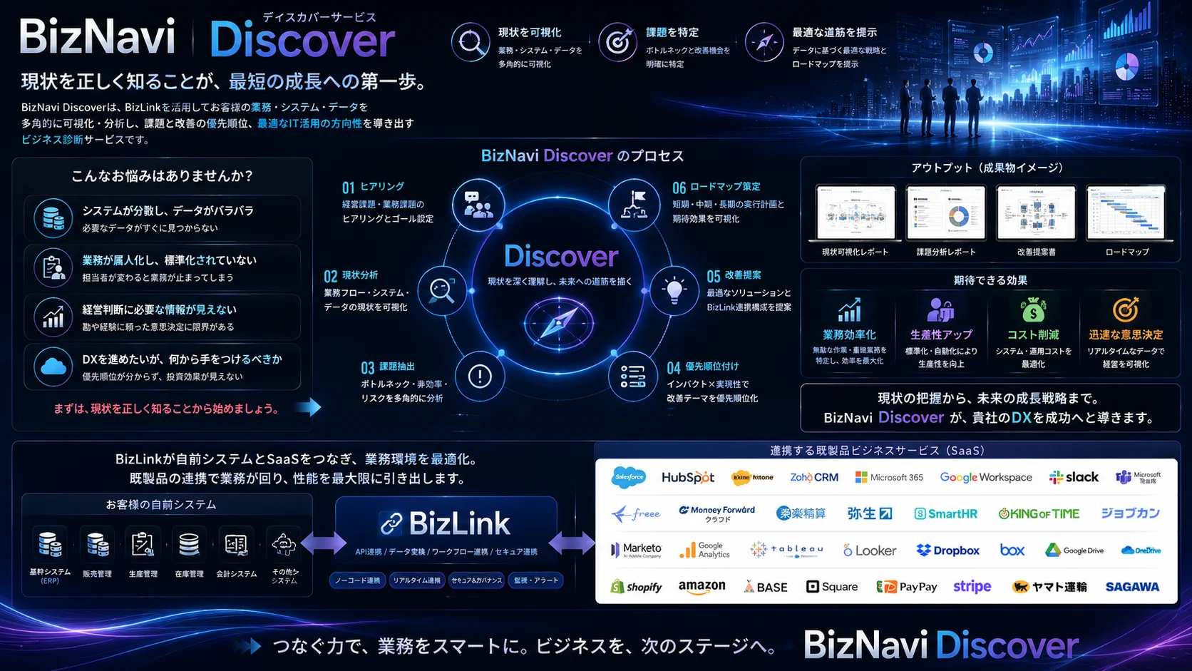 Discover — 現状分析と課題整理のイメージ図