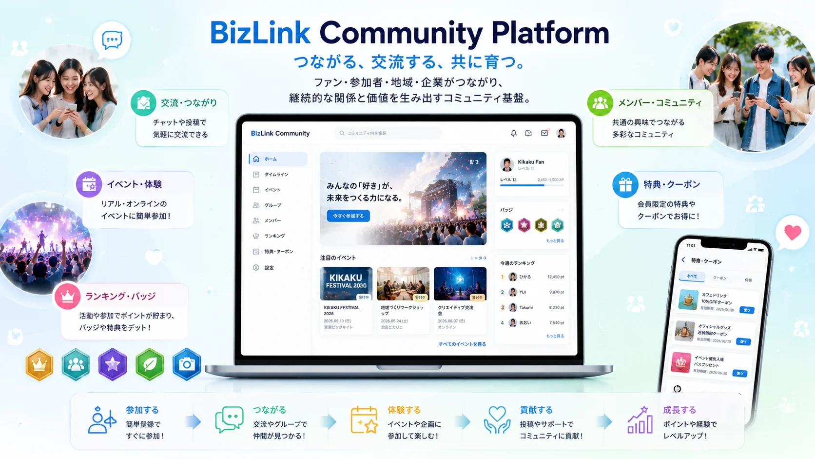 BizLink — 地域・コミュニティプラットフォーム連携のイメージ