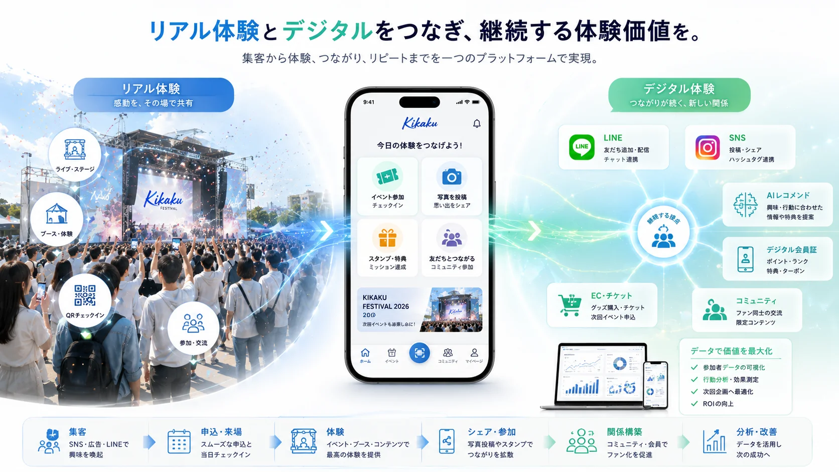 BizLink — 体験設計とデジタル連携のイメージ