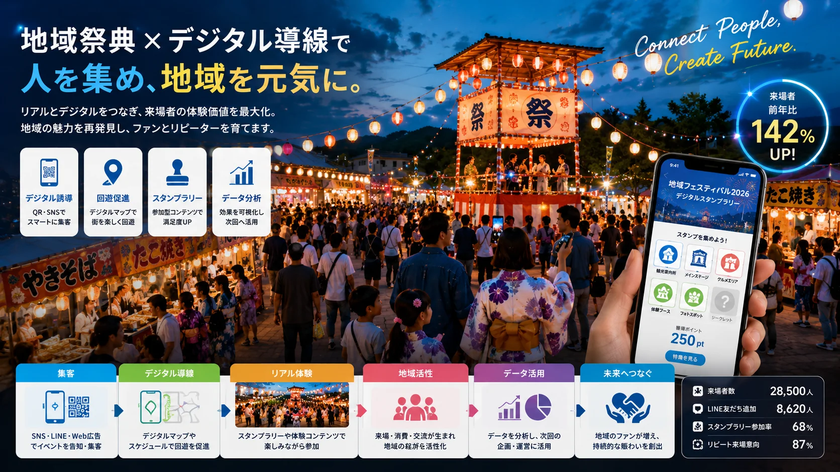 企画事例 — 地域祭典のデジタル来場導線のイメージ