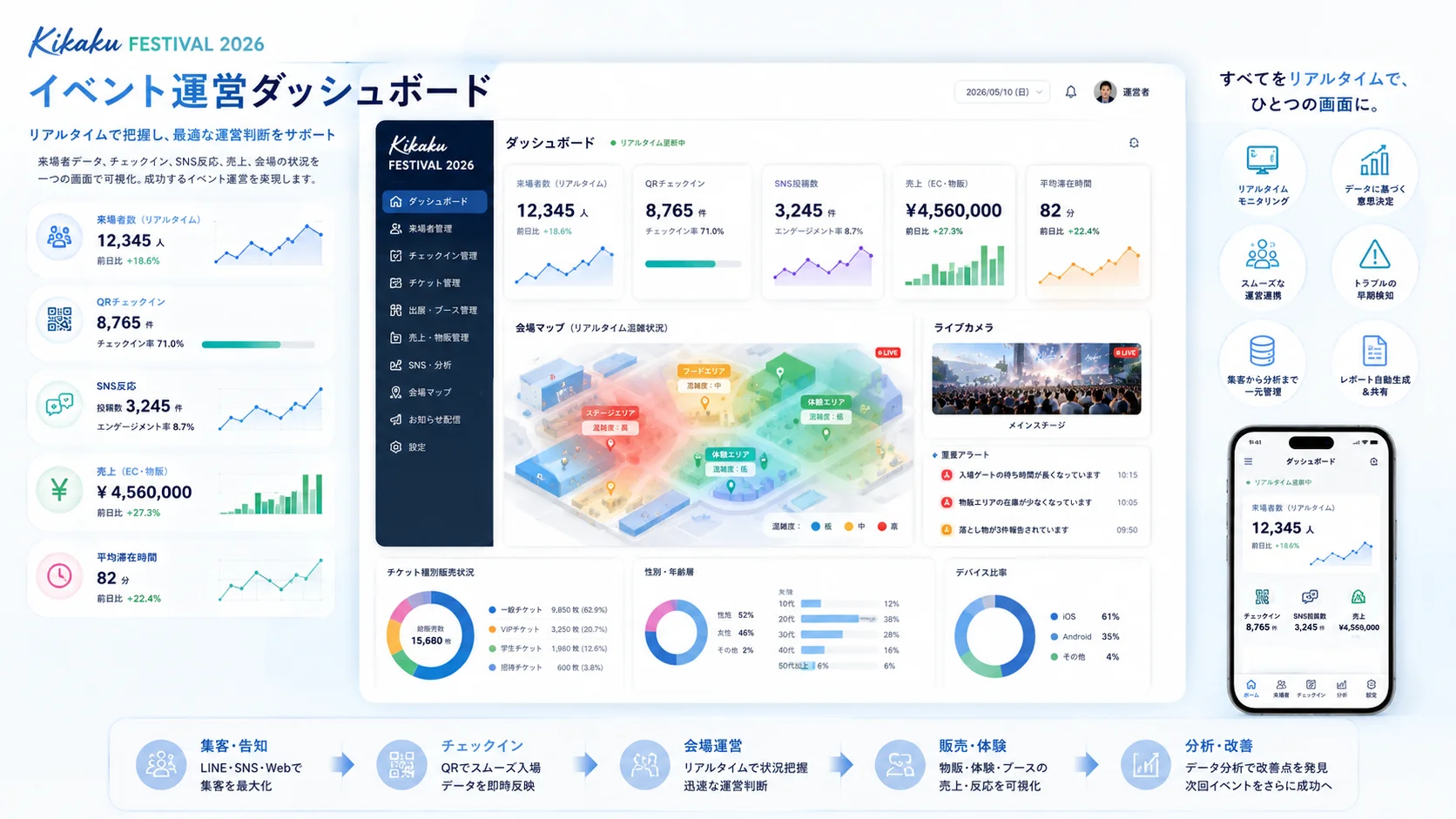 体験デモ — イベント運営ダッシュボードの参考画面