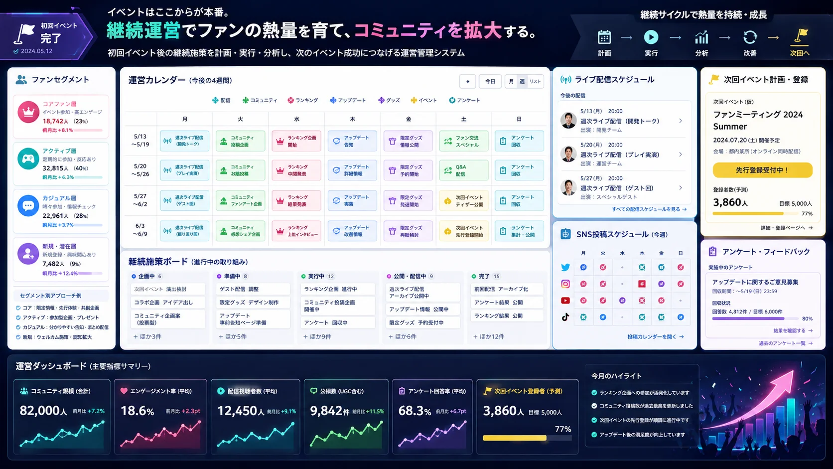 ゲームイベント後の配信、投稿企画、次回イベントを管理する継続運用カレンダー