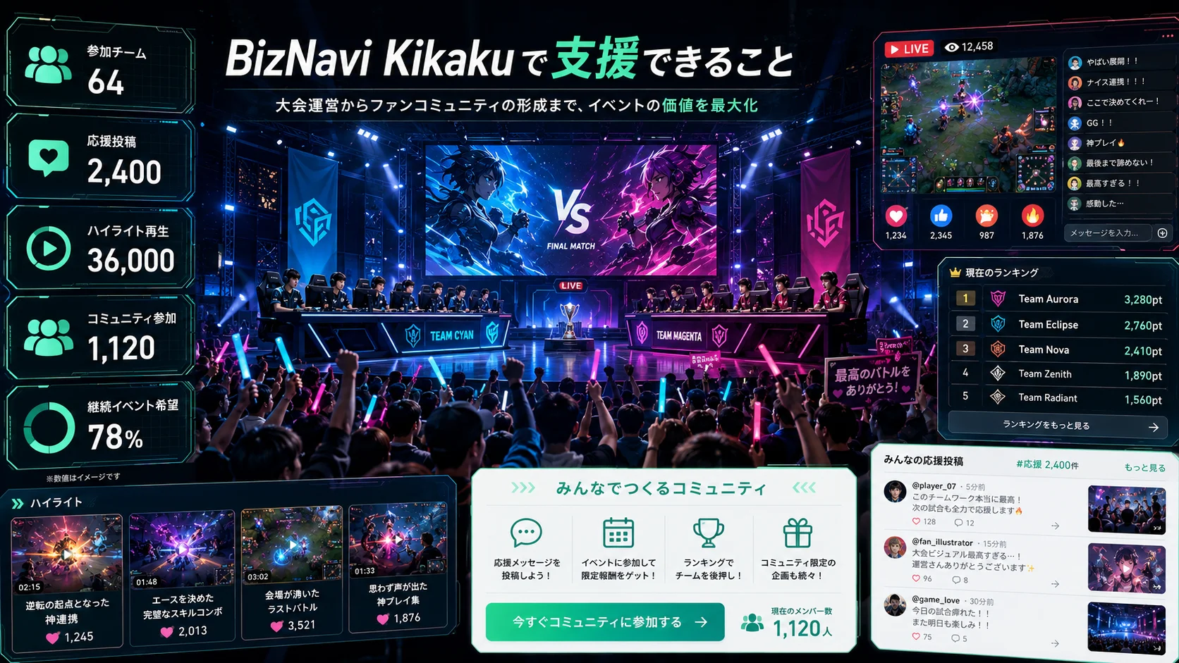 チーム対戦とファンコミュニティ形成をつなぐイベント設計の図解