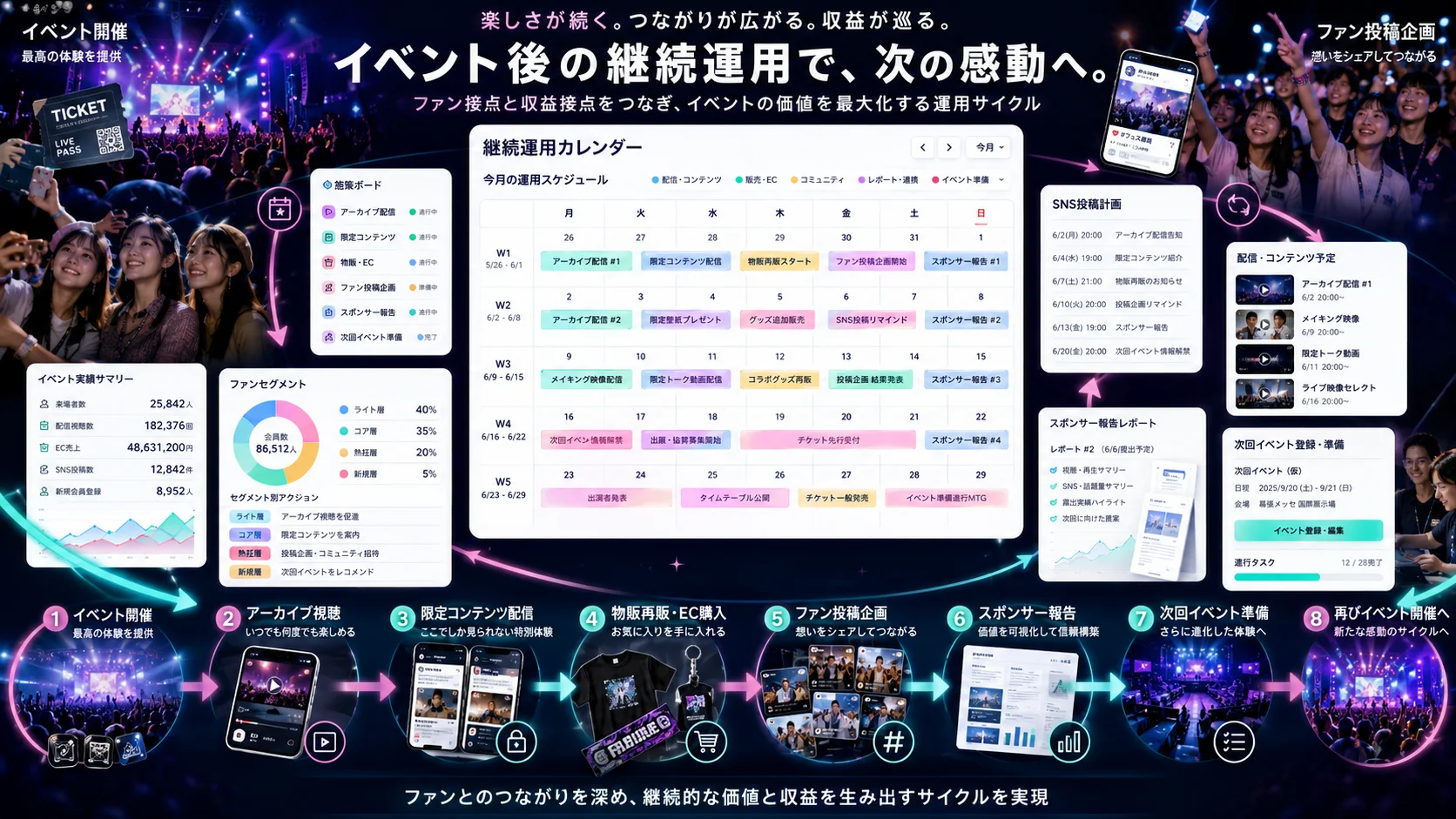 音楽・エンタメイベント後の告知、投稿企画、次回開催を管理する継続運用カレンダー