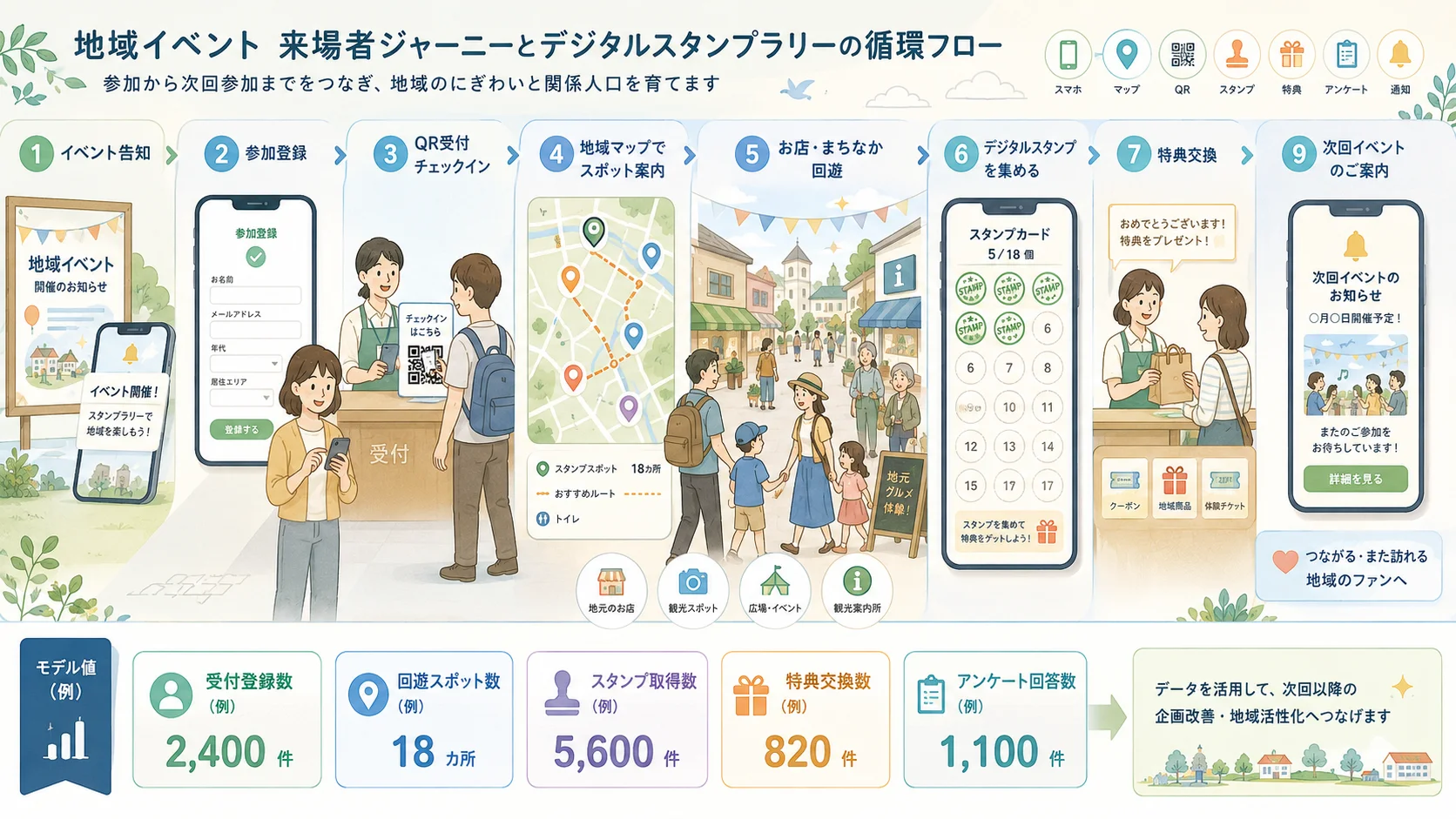 自治体、商工会議所、地域事業者、住民をつなぐ関係者マップ