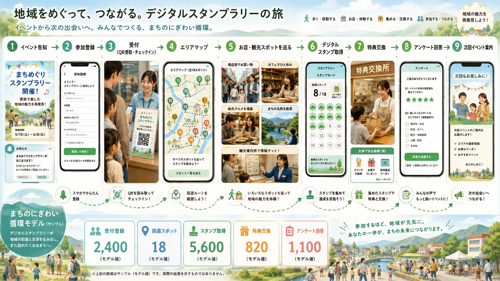 地域コミュニティを支えるITシステムと参加者接点の関係図