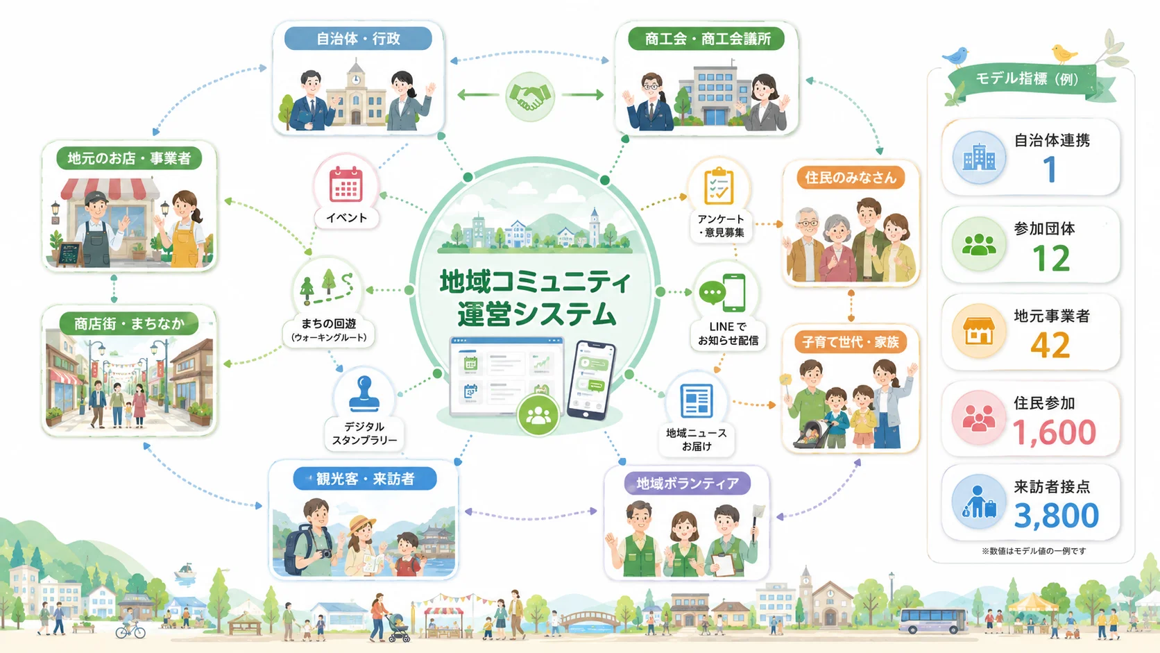 デジタルスタンプラリーと次回案内につなげる地域回遊導線図