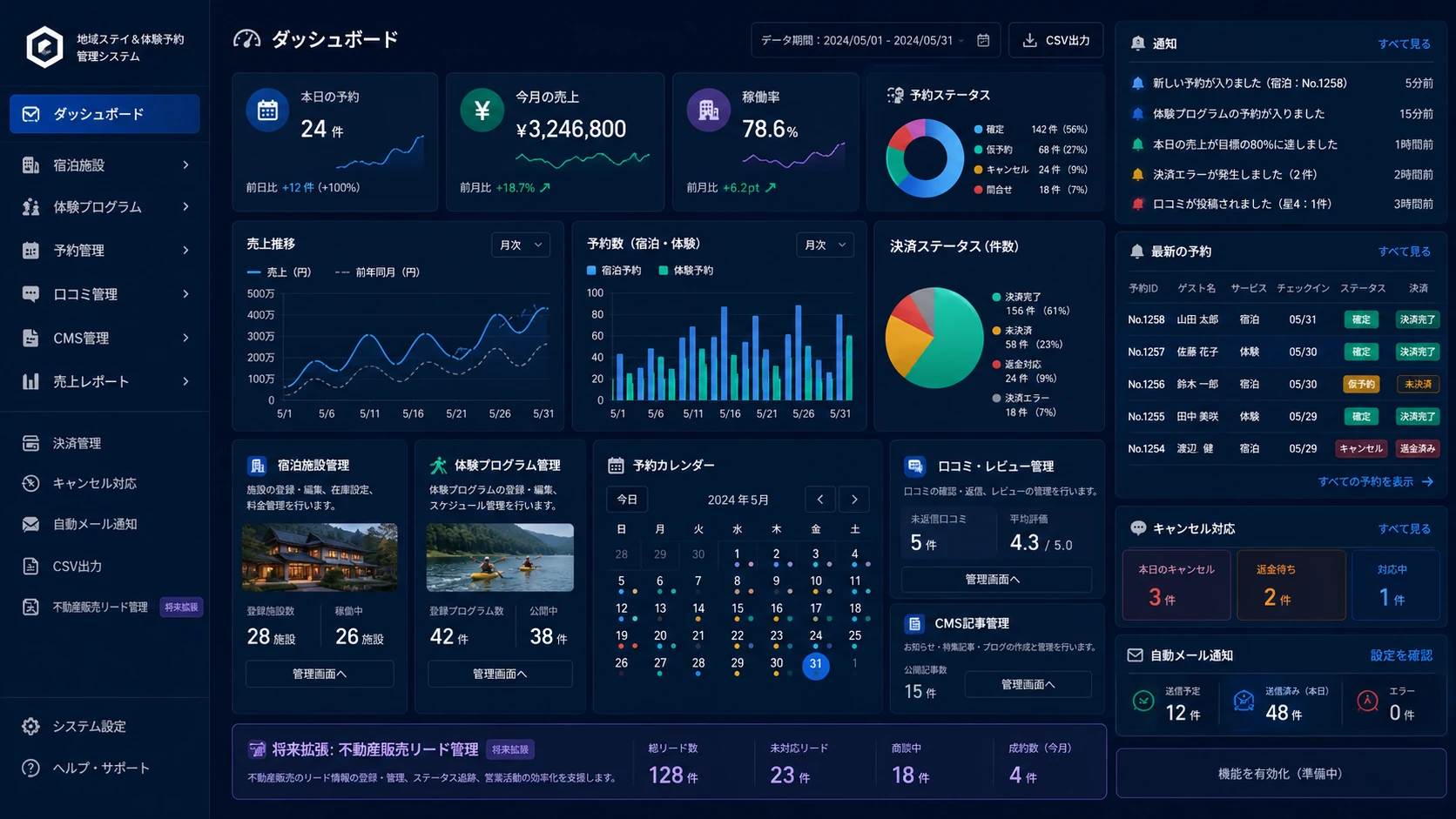 地域ステイ&体験予約管理システムのダッシュボード画面。予約件数、売上、稼働率、予約ステータス、決済状況、予約カレンダー、口コミ管理、キャンセル対応、自動メール通知などを一覧で確認できる管理画面。