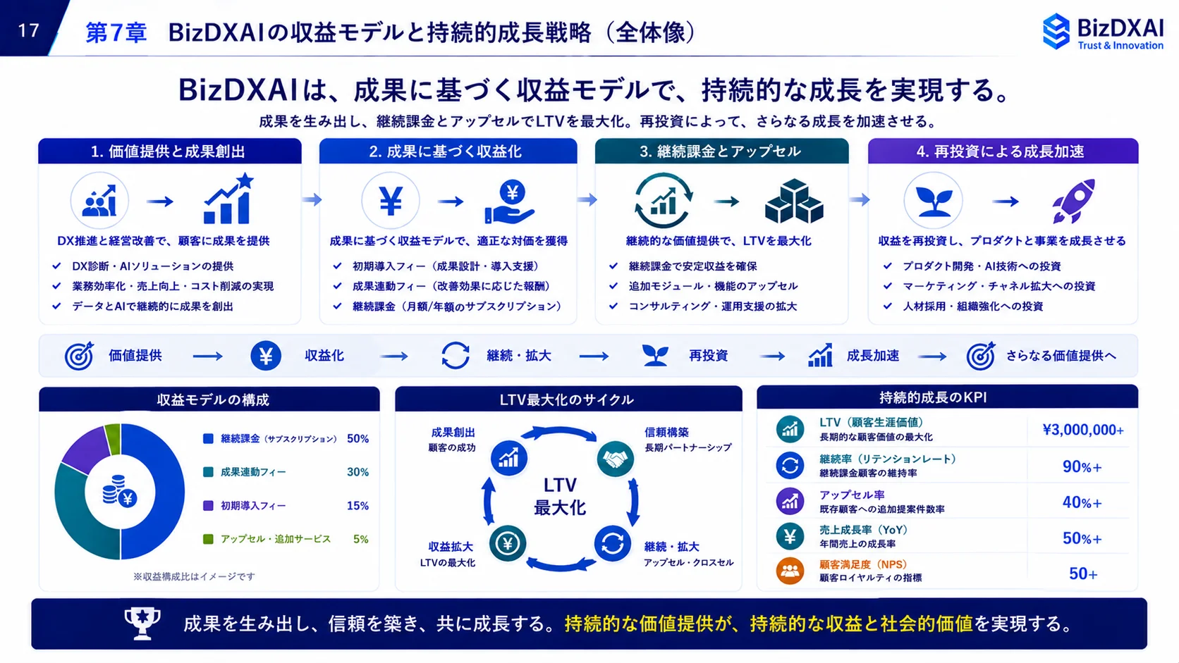 災害復旧(DR) — 17/24