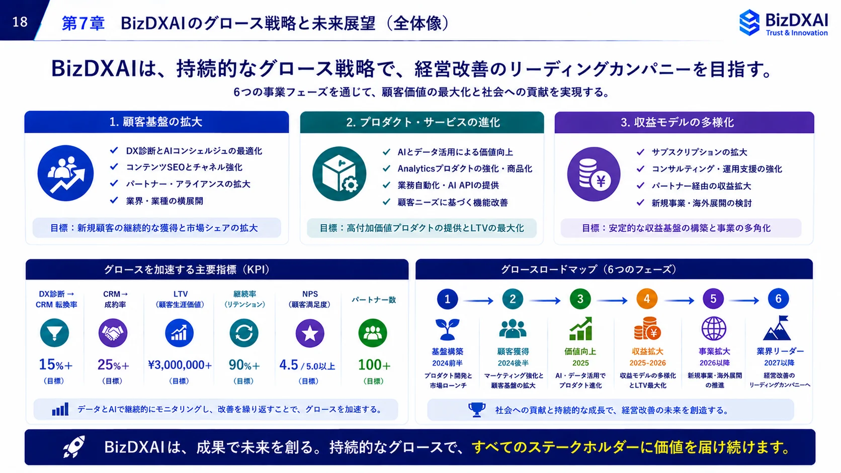 事業継続(BC) — 18/24